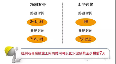 粉刷石膏較傳統水泥砂漿有那些優(yōu)勢