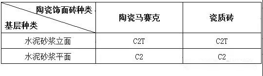 游泳池陶瓷地面磚瓷磚膠的選擇