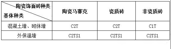 外墻陶瓷飾面磚瓷磚膠材料的選擇